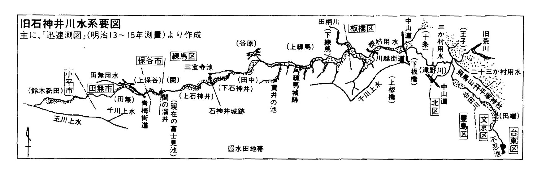 旧石神井川復元