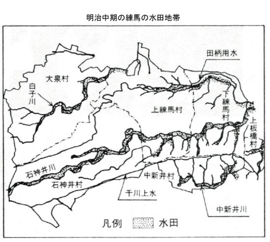 (4)練馬の農業(その1)ー明治期までー